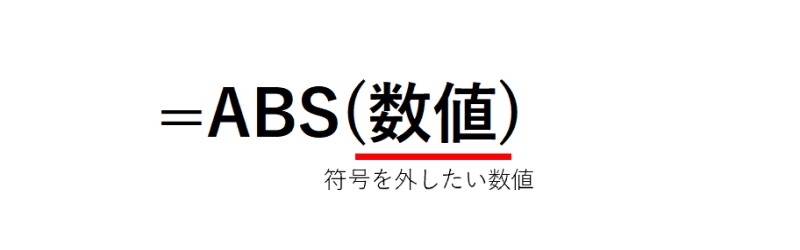 絶対値を求めるABS関数