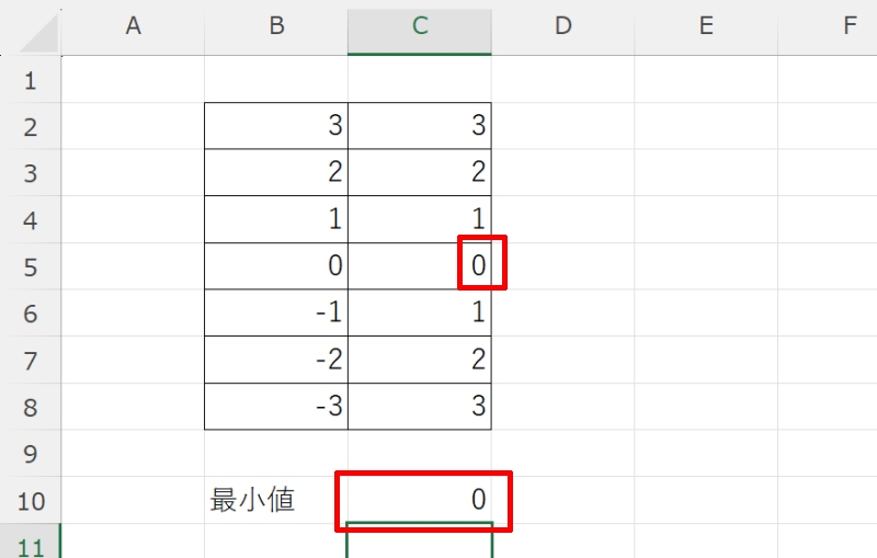 絶対値の最小をMIN関数で求める方法