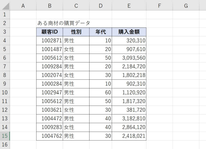 ExcelのSUMIFS関数の構文・引数