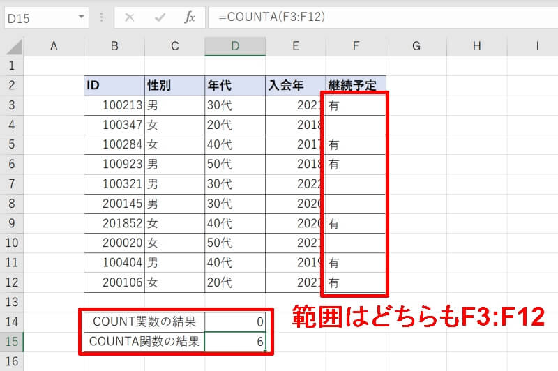 COUNT関数とCOUNTA関数の違い