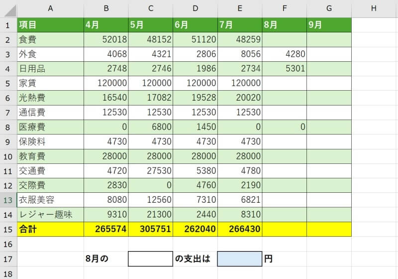 空白だったら0を表示しない