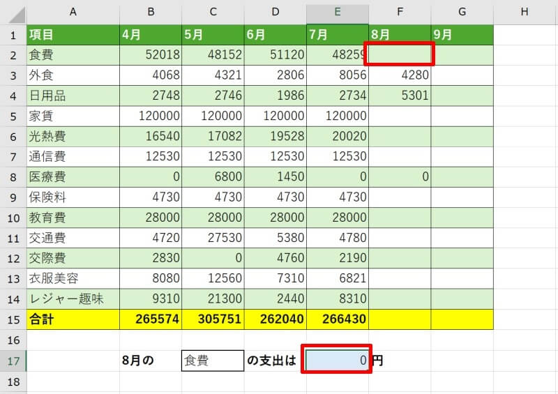 空白だったら0を表示しない