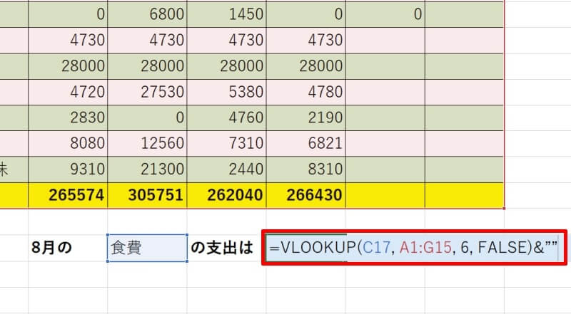 空白だったら0を表示しない