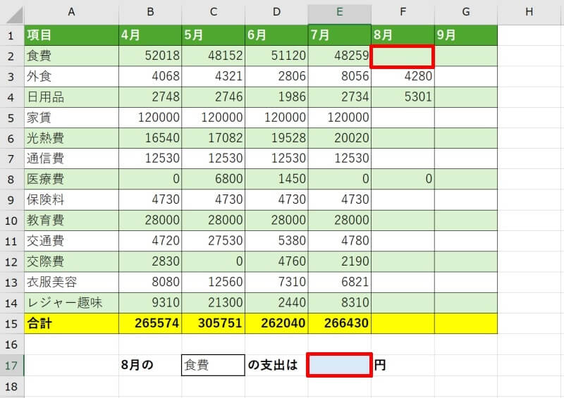 空白だったら0を表示しない