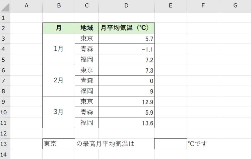 MAX関数