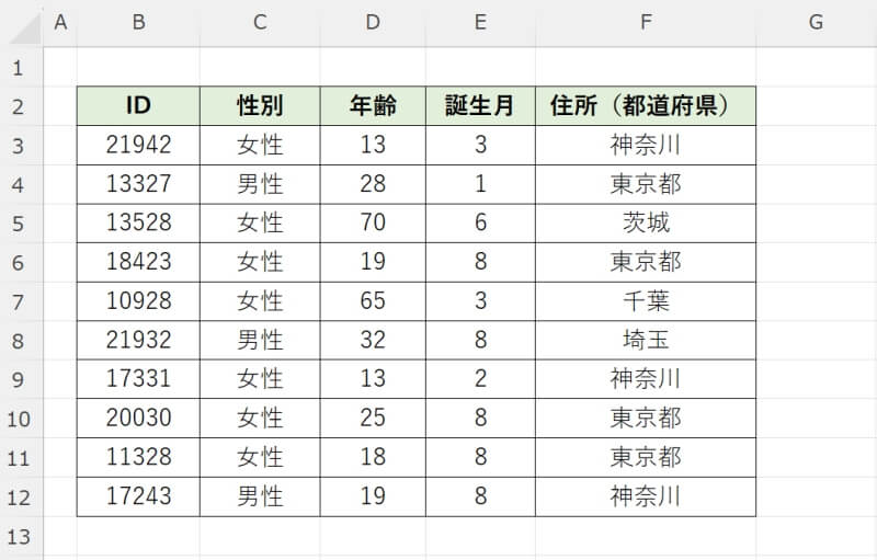 COUNTIFS関数