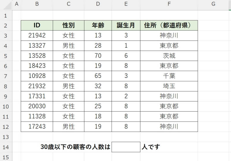 COUNTIFS関数