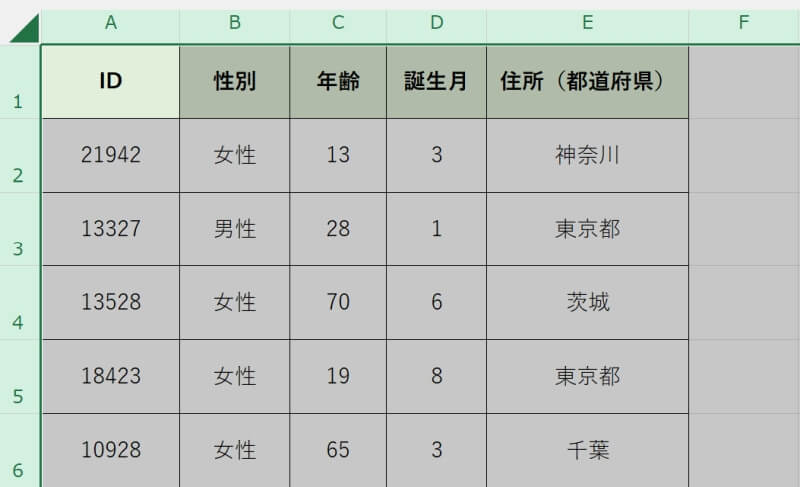 エクセルで行の高さ・列の幅を自動調整