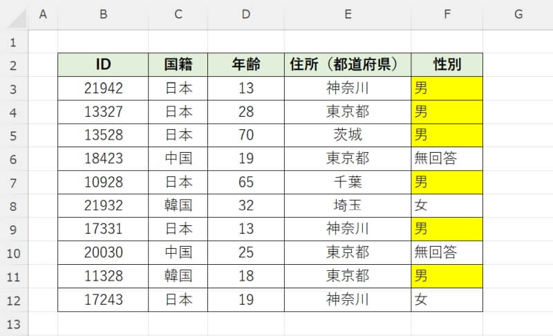 入力値によって自動的に色付する方法