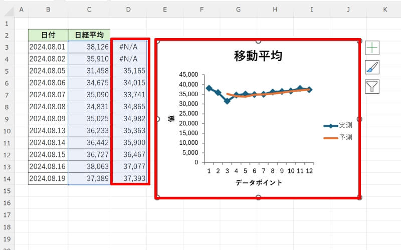 日別データから移動平均を算出