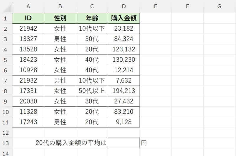 条件に合うデータの平均をAVERAGEIF関数で算出