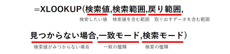 XLOOKUP関数の書式