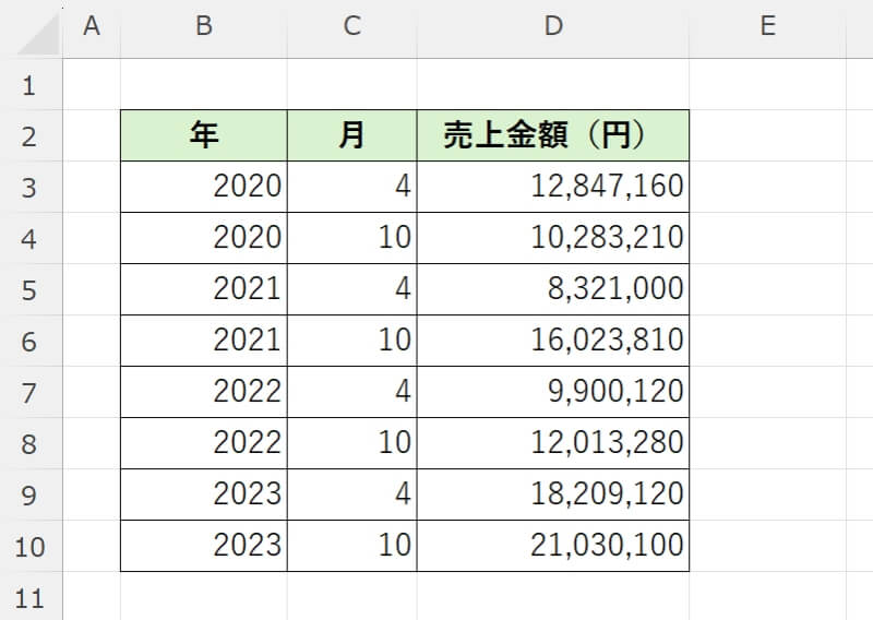 VLOOKUP関数で複数条件を指定