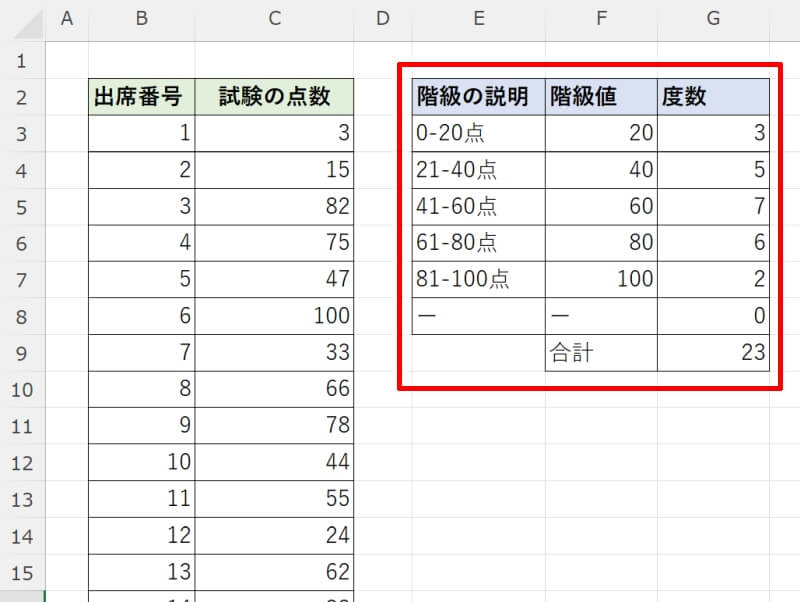 ヒストグラムと度数分布表の関係