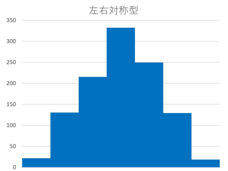 左右対称型