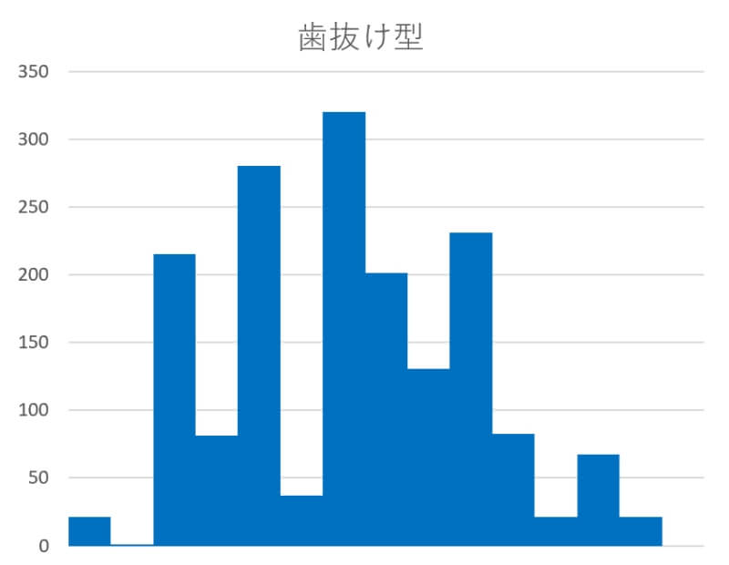 歯抜け型