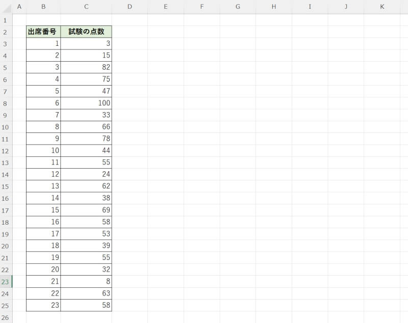 度数分布表からヒストグラムを作成