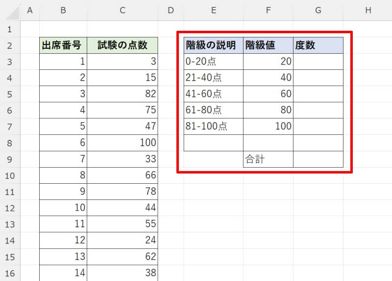 度数分布表からヒストグラムを作成