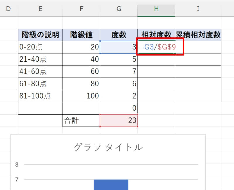 ヒストグラムに累積グラフを重ねる