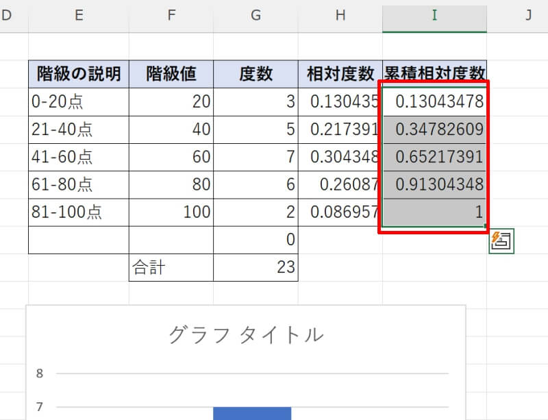 ヒストグラムに累積グラフを重ねる