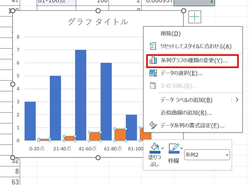 ヒストグラムに累積グラフを重ねる