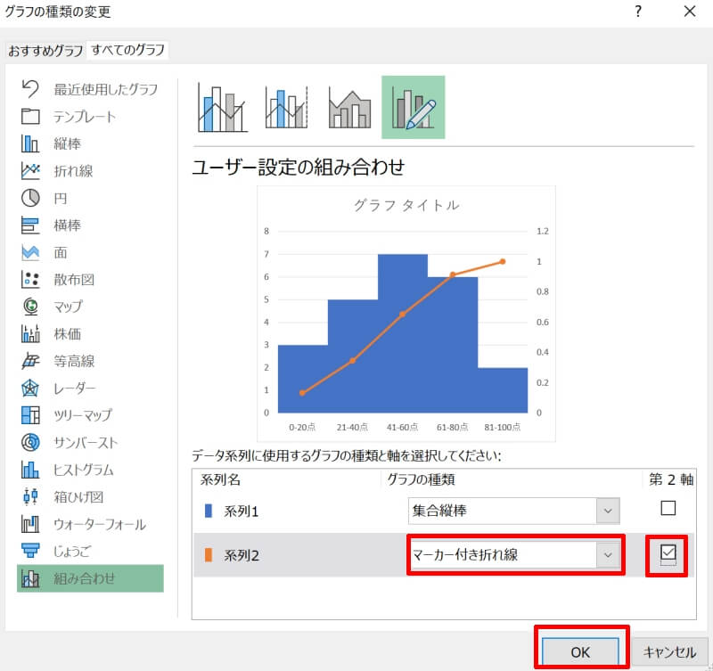 ヒストグラムに累積グラフを重ねる