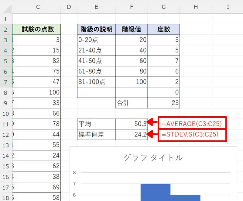 ヒストグラムに正規分布曲線を重ねる