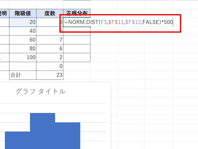 ヒストグラムに正規分布曲線を重ねる