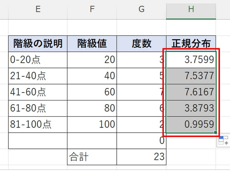 ヒストグラムに正規分布曲線を重ねる