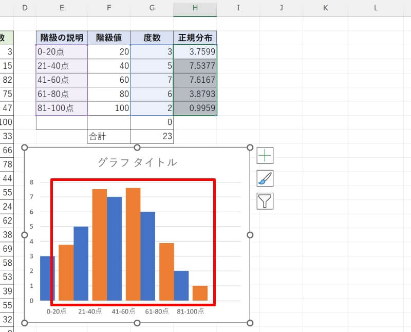 ヒストグラムに正規分布曲線を重ねる