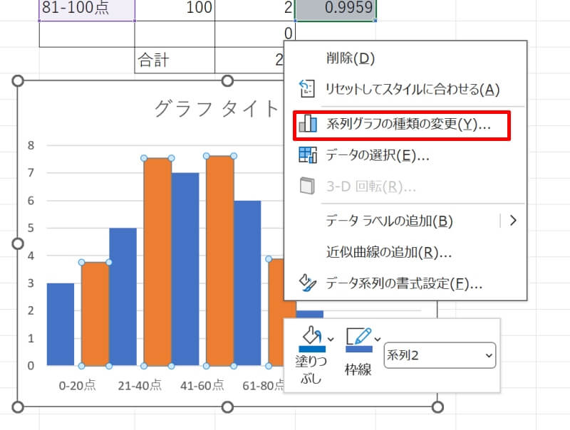 ヒストグラムに正規分布曲線を重ねる