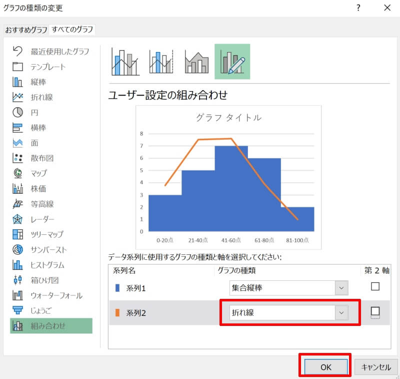 ヒストグラムに正規分布曲線を重ねる