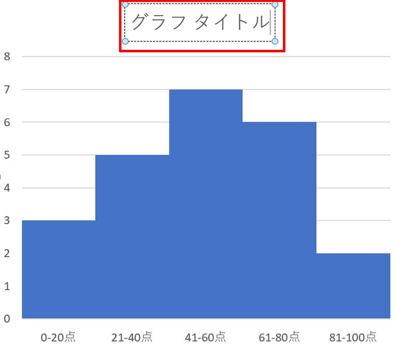 ヒストグラムのタイトルを変更する