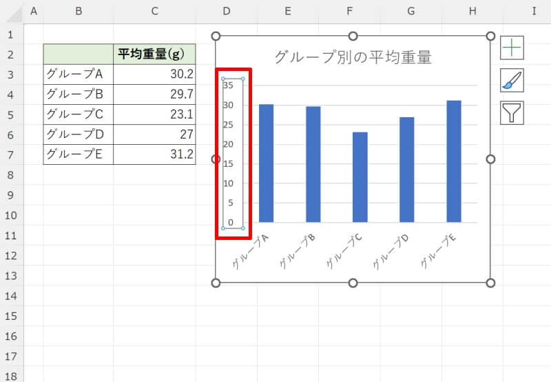 グラフの縦軸に単位を入れる