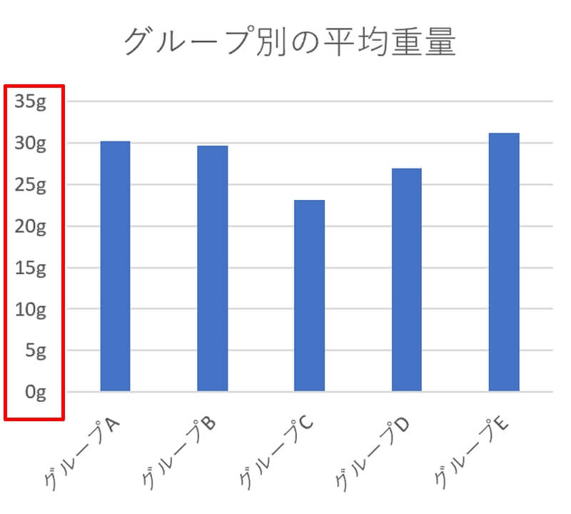 グラフの縦軸に単位を入れる