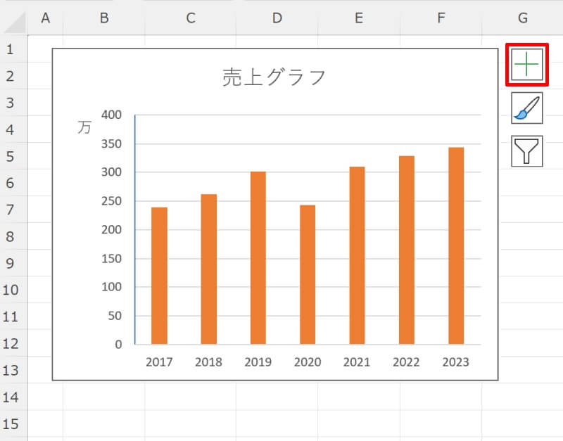 グラフの軸を表示・非表示する