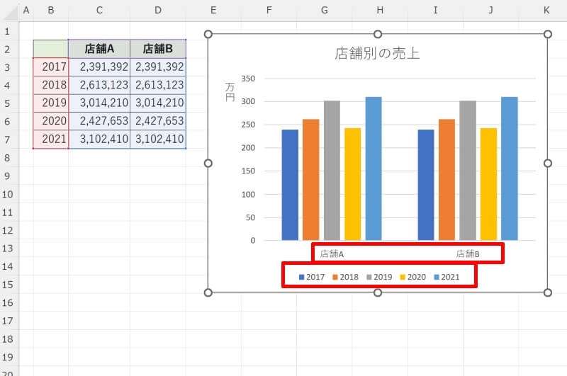 グラフの横軸ラベルと凡例を入れ替える