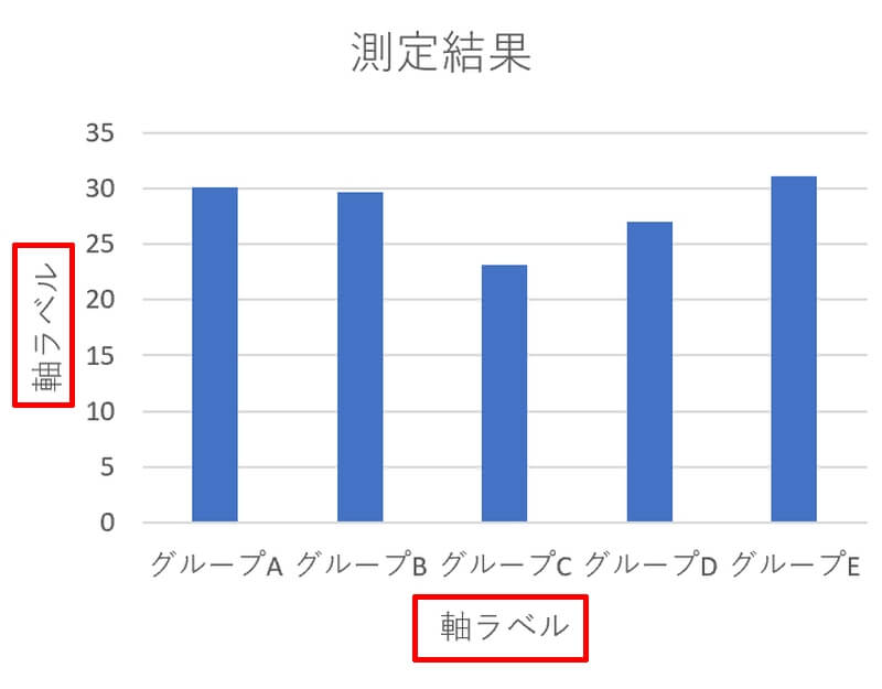 軸ラベルを設定する