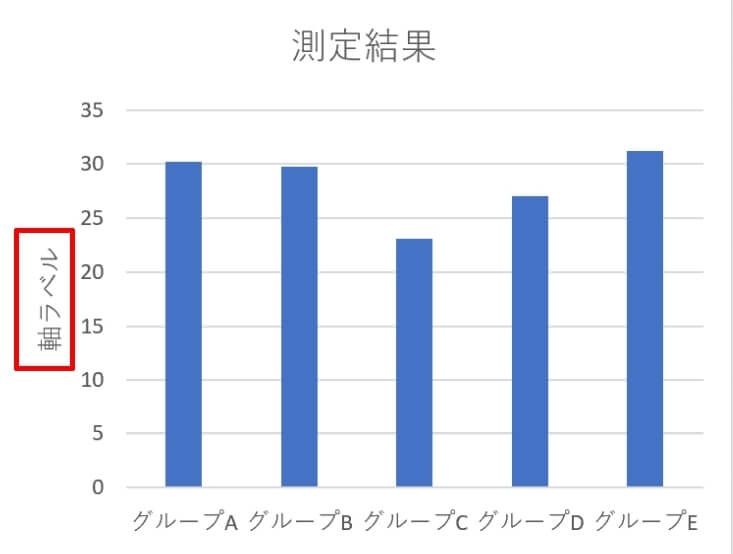 軸ラベルを編集する