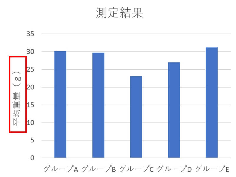 軸ラベルを編集する