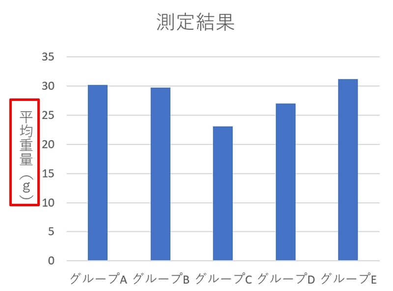 軸ラベルを縦書きに変更する