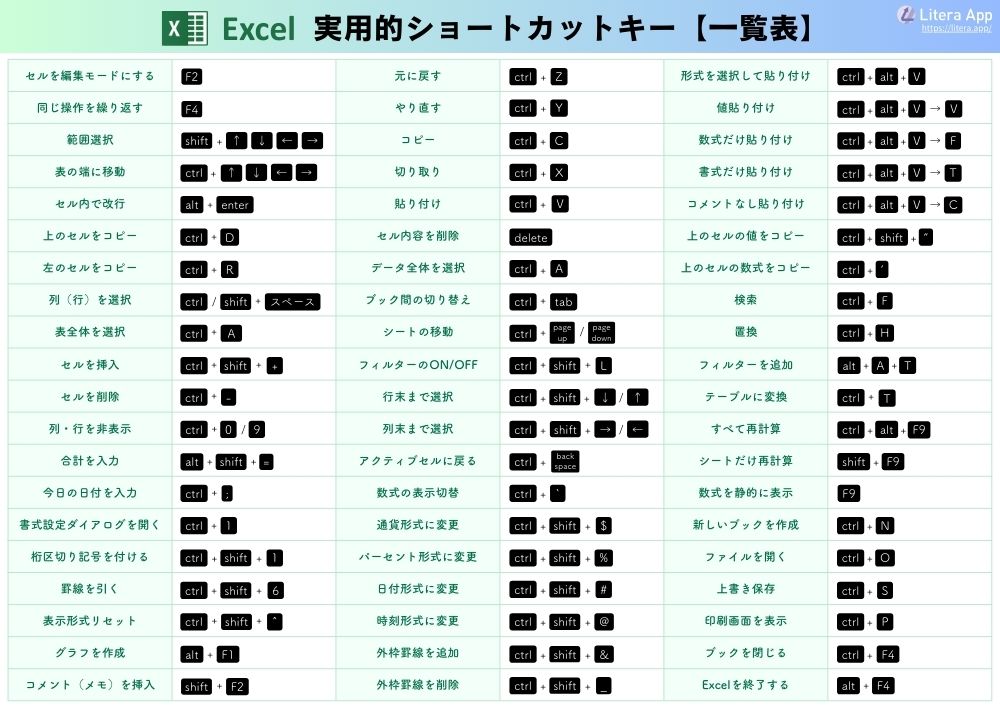 Excelショートカットキー【一覧表】